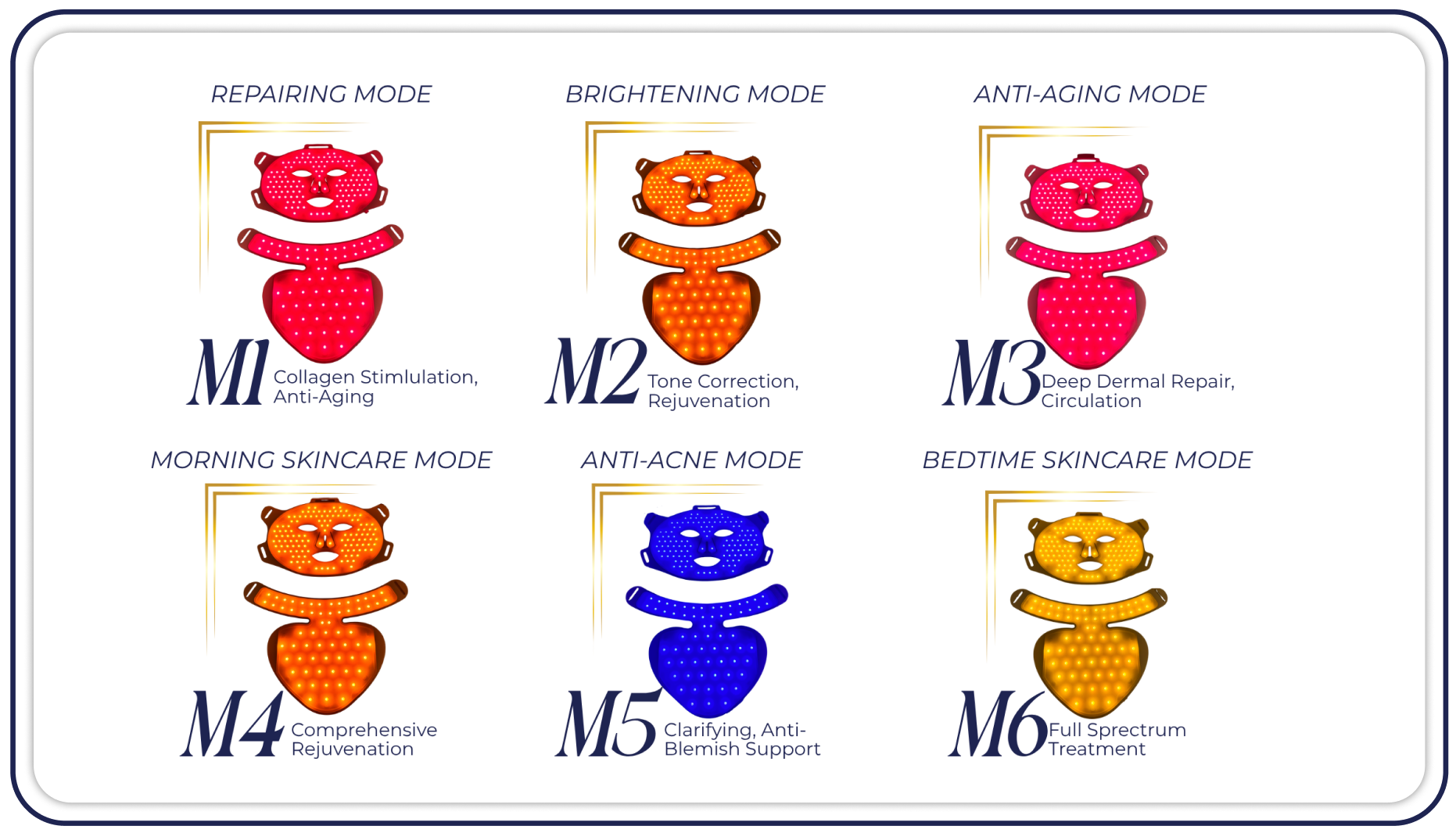 modes